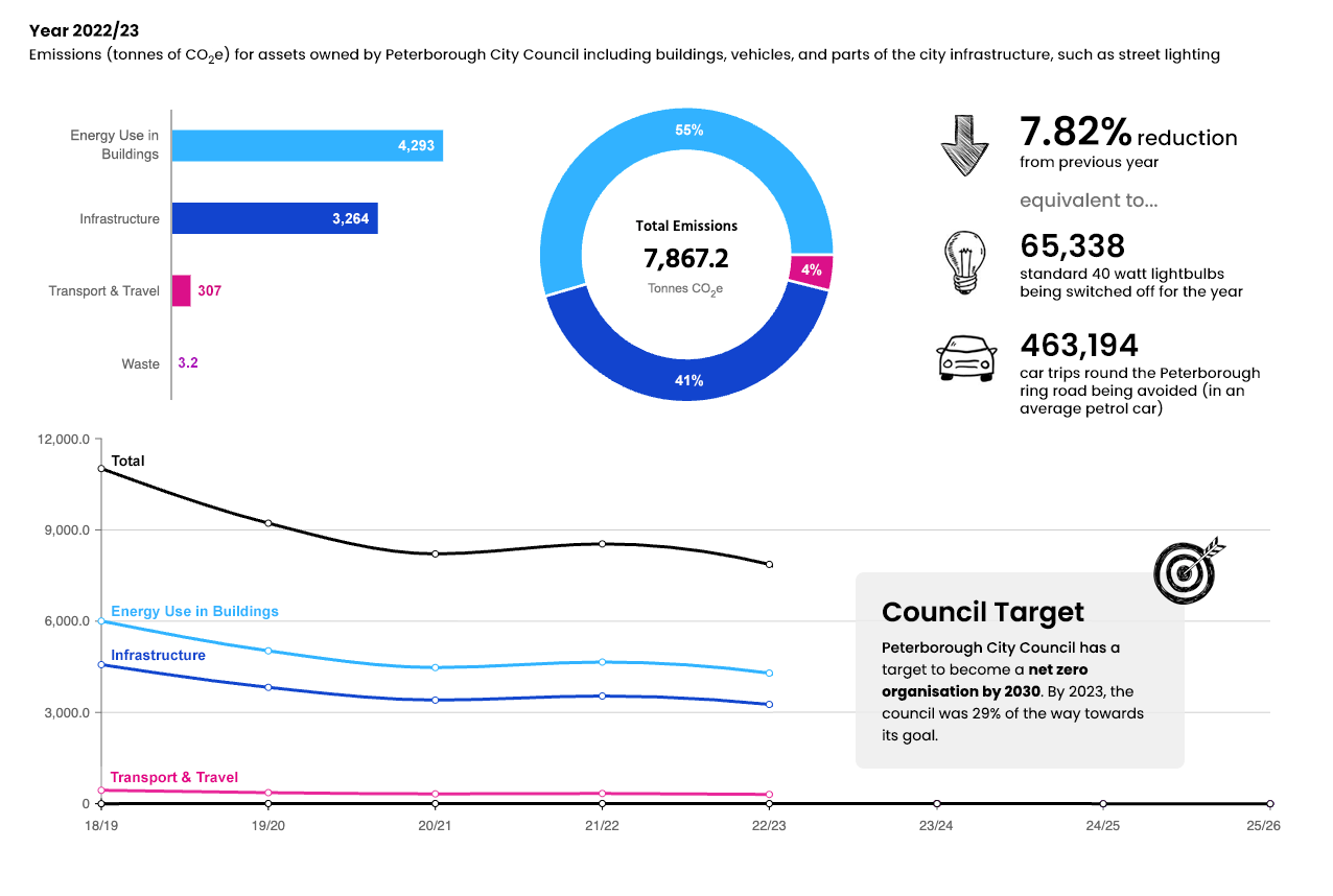 Emissions Graph